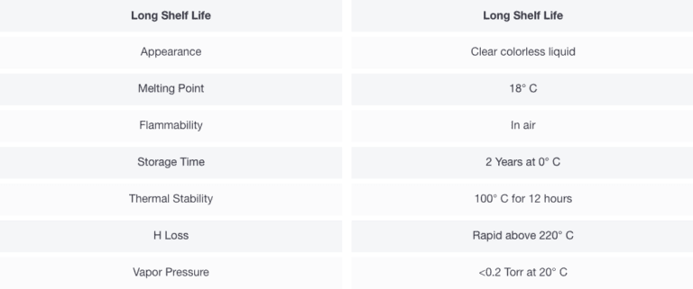 Chs Product Data Sheet The Coretec Group