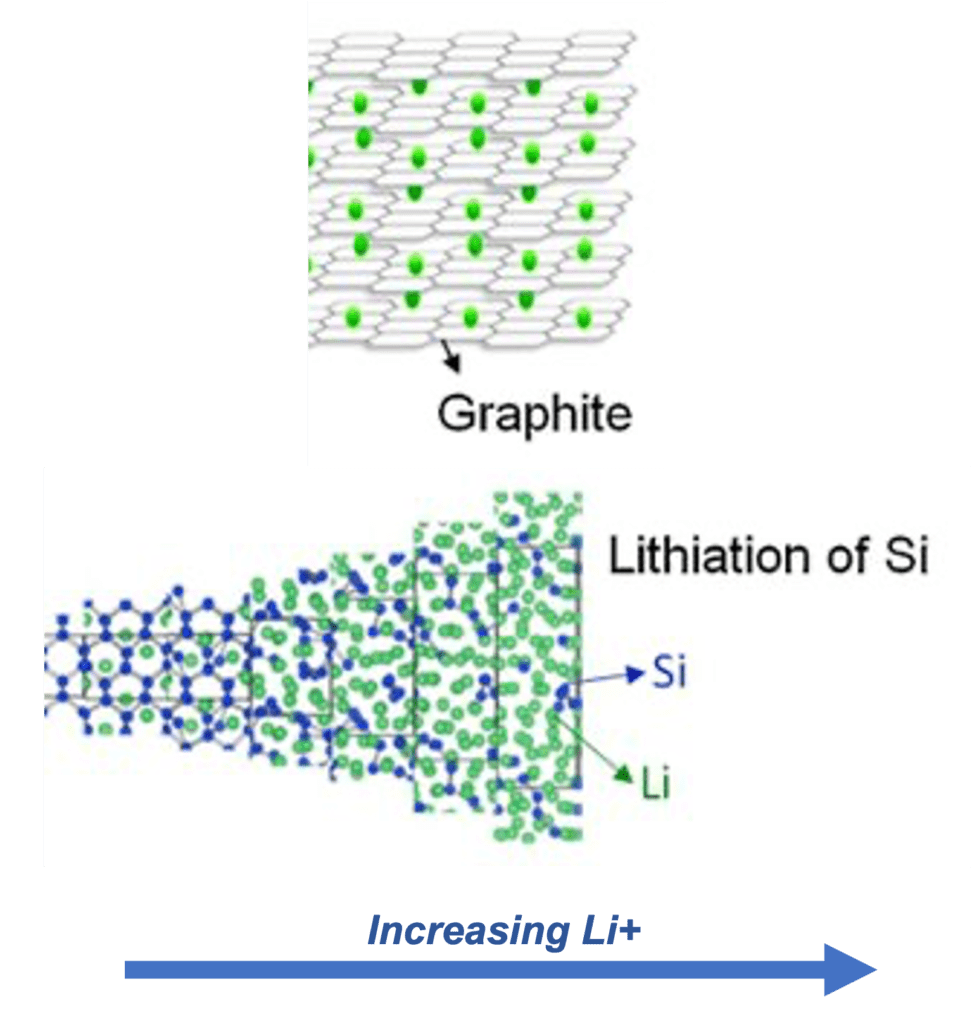 Silicon Anode The Coretec Group