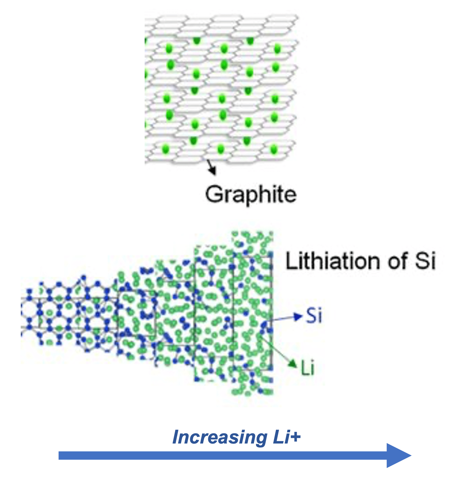 Silicon Anode - The Coretec Group